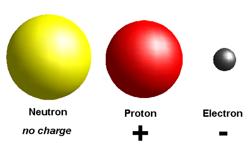 Image result for proton particle