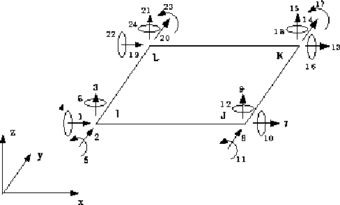Library of Finite Elements