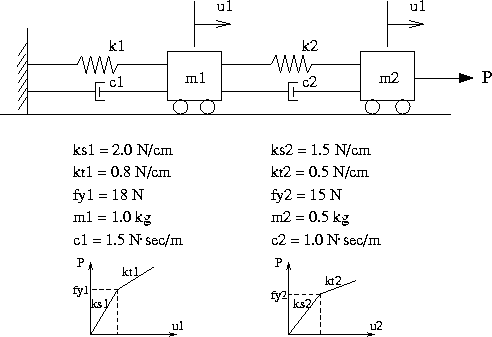 Force-Displacement Response of Mass-Spring System