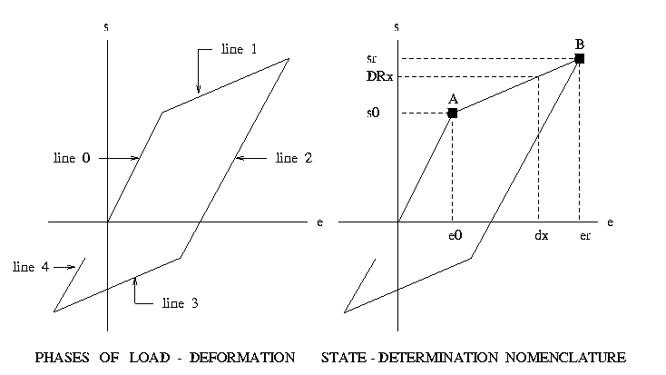 Spring Mass Response Plot Force-Displacement Response of Mass-Spring System