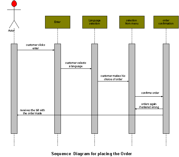 System order by