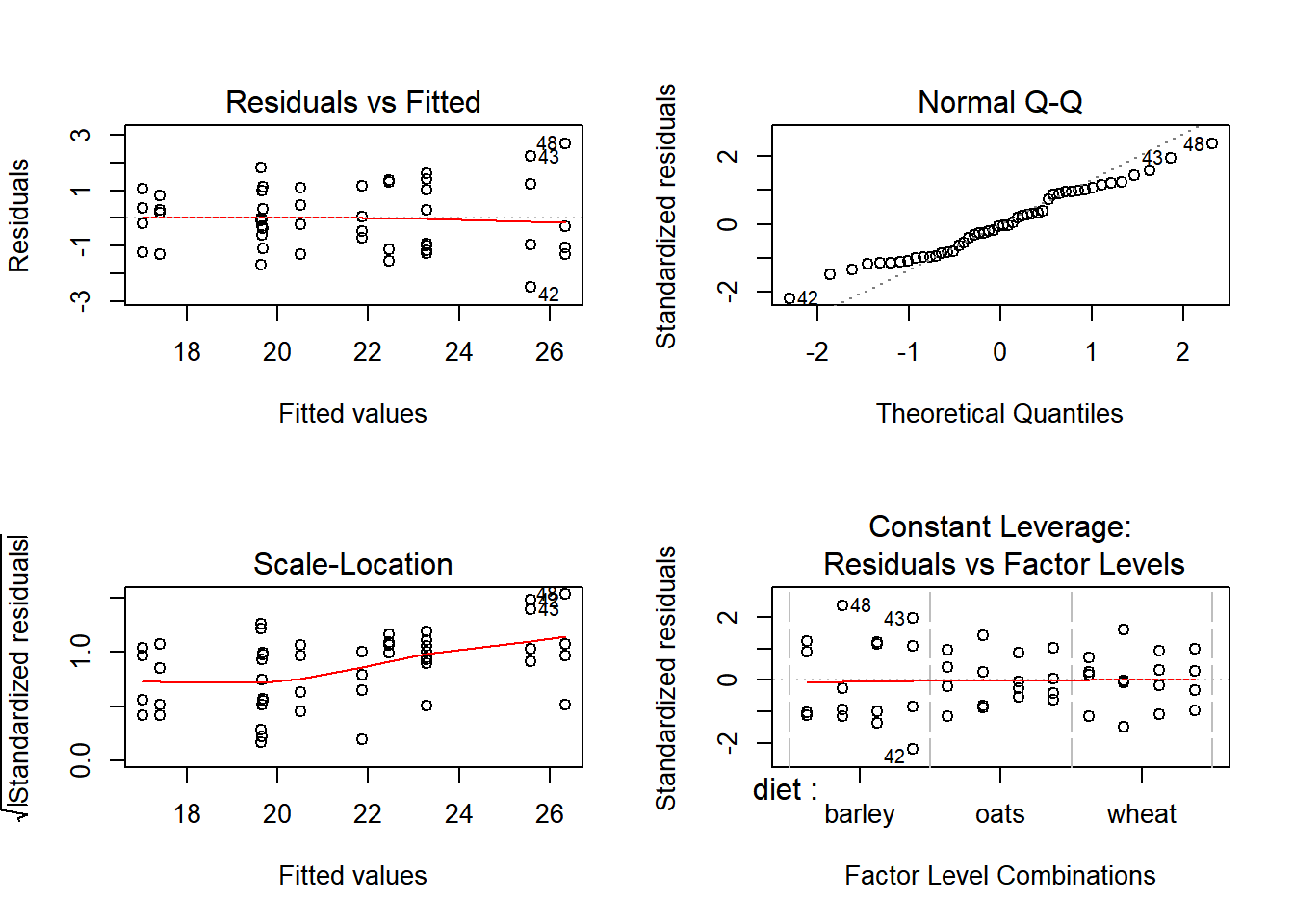 Lab Instrument Variance Graph Lab 8: Analysis of Variance and Linear Regression