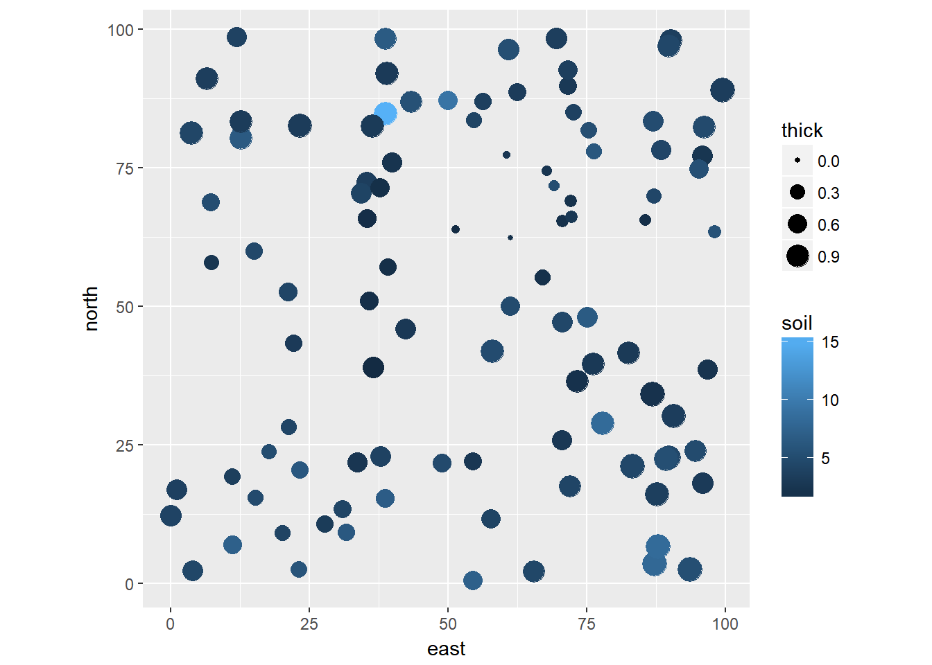 Spatial Corrlation Examples Dependent Data II: Supplement on Spatial Correlations