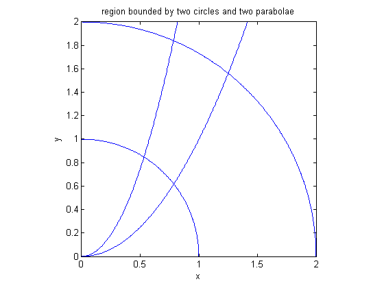 Change of Variables in Multiple Integrals