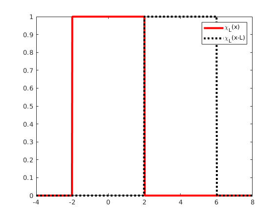 Smoothing and Cutoff Functions