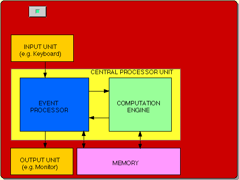 ENEE350-Lecture 1